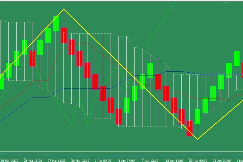 SUPER HEDGIN RENKO BOT