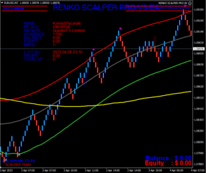 renko chart image v8