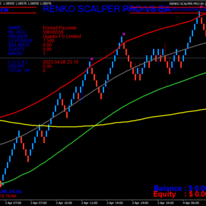 renko chart image v8